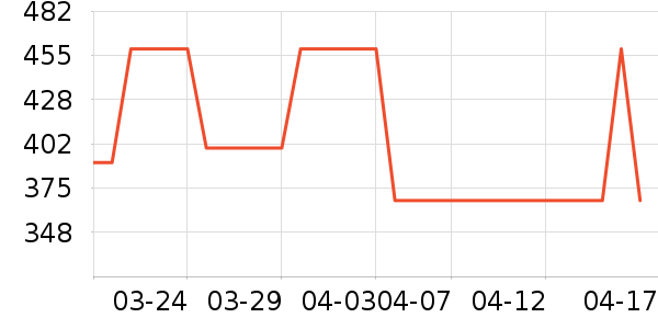 bellroy�������ʷ�۸�