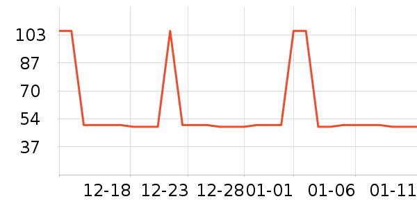 �Ź�������ʷ�۸�