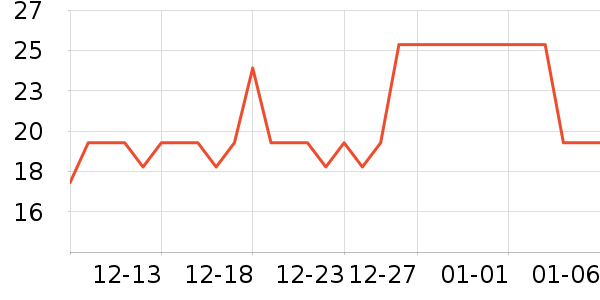 ��ŵ����ױˢ��ʷ�۸�