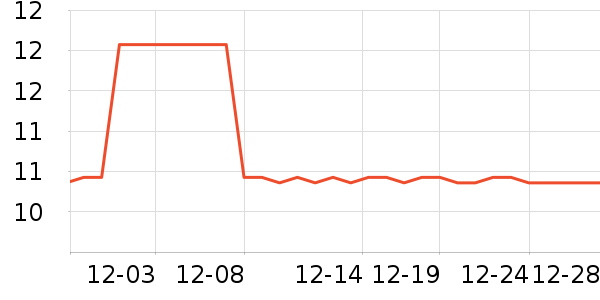 ���˶��˶�������ʷ�۸�