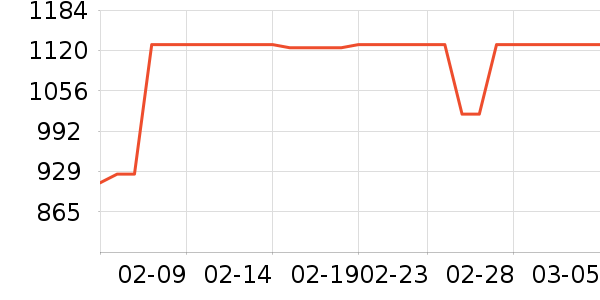 ���ױ��ǻ����װ��ʷ�۸�