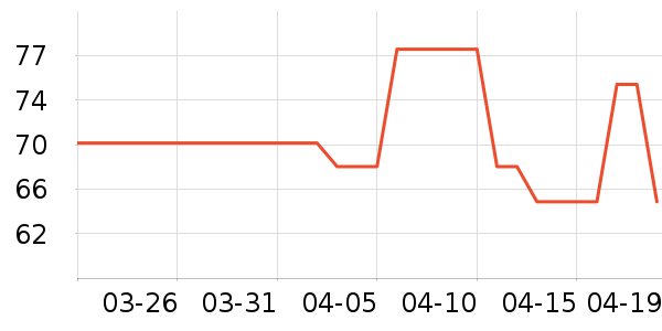 ��·������ʷ�۸�