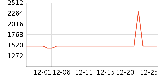 ��������̻���ʷ�۸�