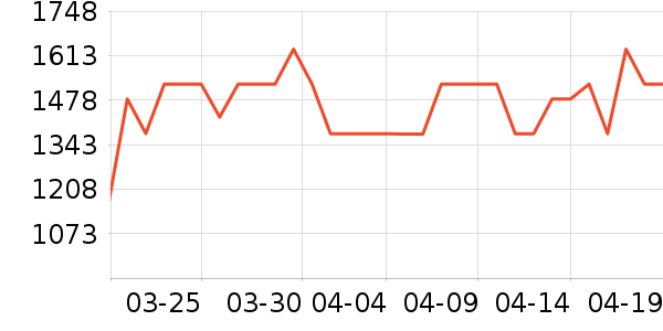 ��������̻���ʷ�۸�