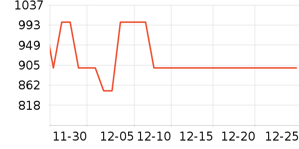 ����������ʷ�۸�