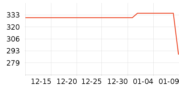 ŷ�浤����˪��ʷ�۸�