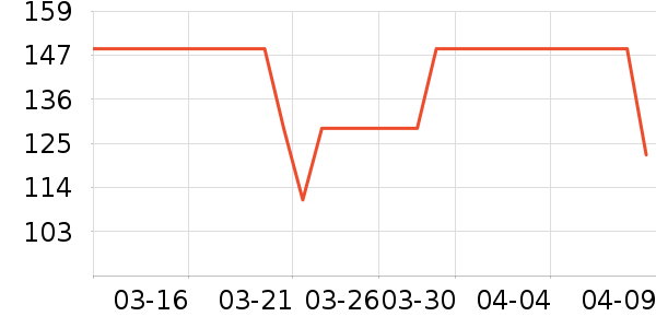 �����ر���/ˮ��/ˮ����ʷ�۸�