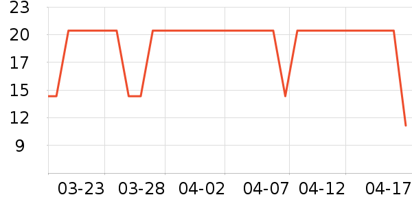 �߶ȿռ�����������ʷ�۸�