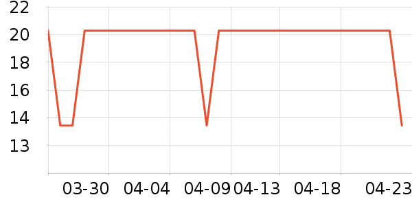 �߶ȿռ�����������ʷ�۸�