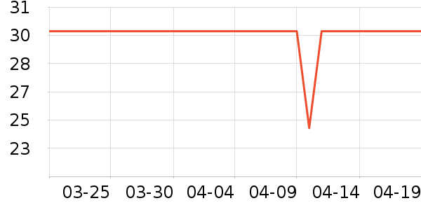 �߶ȿռ���������ʷ�۸�