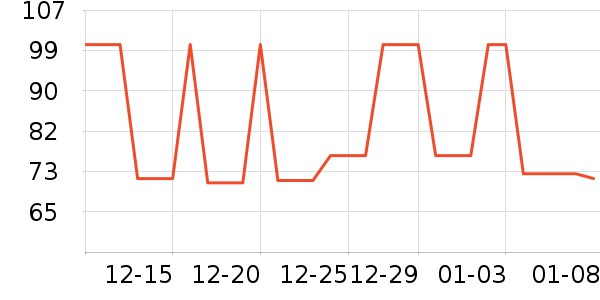 �Ź�������ʷ�۸�