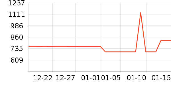 ���������ʷ�۸�