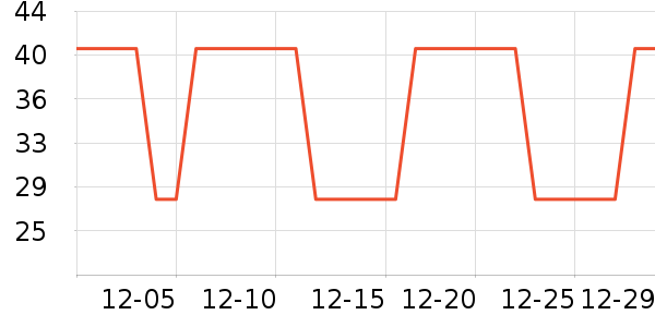 ����һ������ʷ�۸�