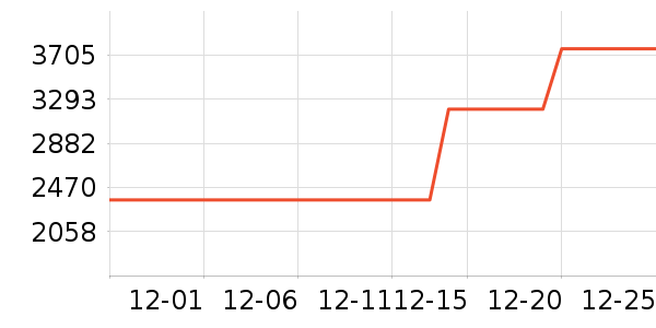 ���������Ǳ���ʷ�۸�