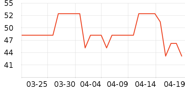 �߶ȿռ���������ʷ�۸�