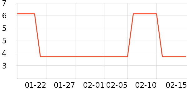 ��๤����ʷ�۸�