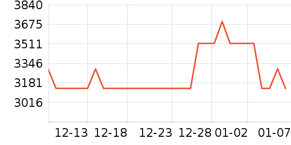 ������ ��ͯ��ȫ������ʷ�۸�