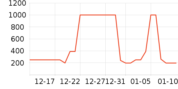 ��������Һ��˪��ʷ�۸�