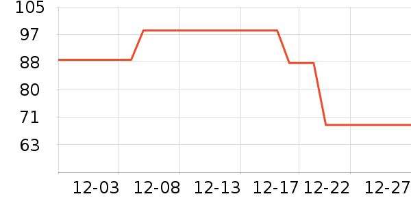 ��ƥ����ʿǮ��/������ʷ�۸�