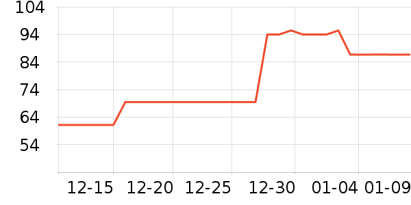 ��ʿ������������Ʒ��ʷ�۸�