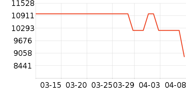 MLILY������ʷ�۸�