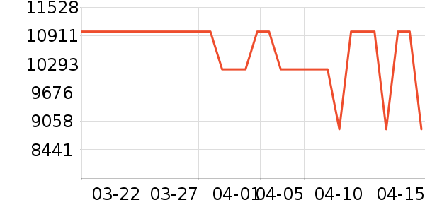 MLILY������ʷ�۸�