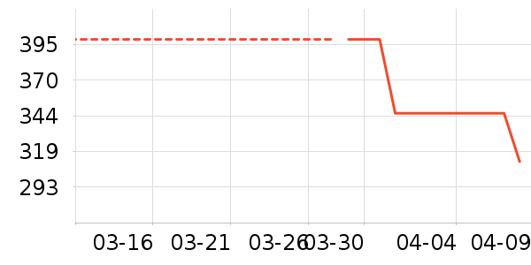 �����ʷ�۸�