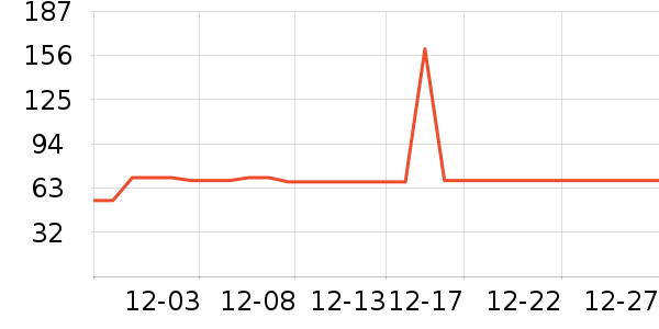 ˹�����˶�T��/POLO����ʷ�۸�