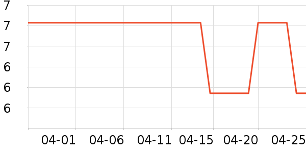 ����Ʒ������ʷ�۸�