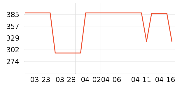 ����˹ʳ������ʷ�۸�