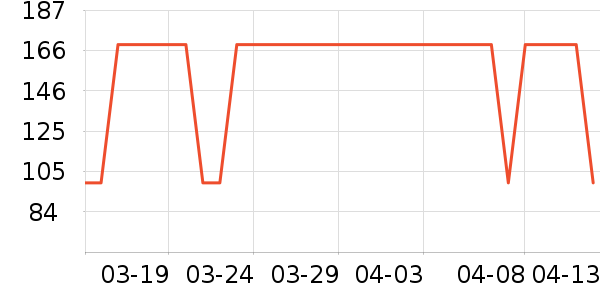 ���޵��ջ�������ʷ�۸�