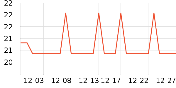 �Ź�������ʷ�۸�