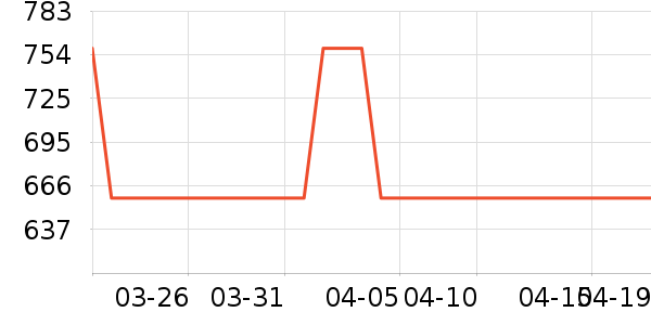 ����ʳƷ���Ѿ���ʷ�۸�