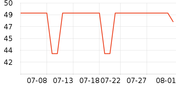 Gerllo�������������ʷ�۸�