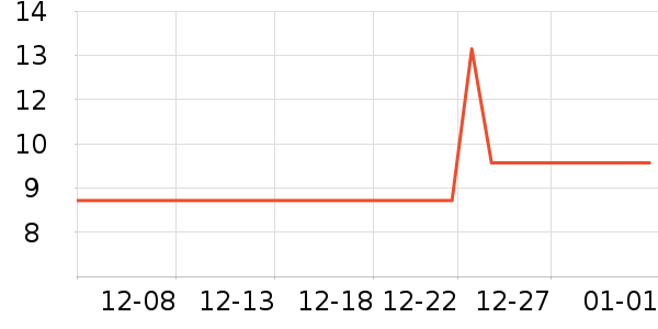 ������ѡ������/Ͱ��ʷ�۸�