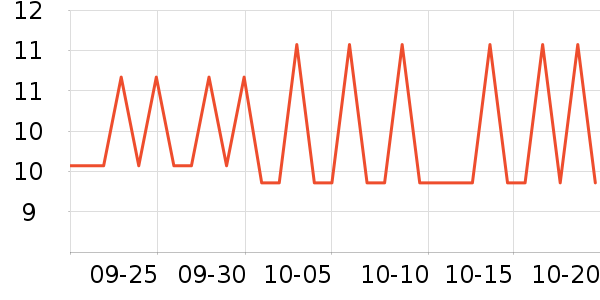 ��������Ʒ��ʷ�۸�