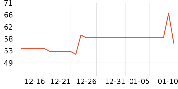 ��Ȼ����Һ��˪��ʷ�۸�