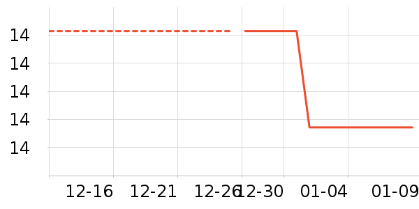 �Ź�������ʷ�۸�