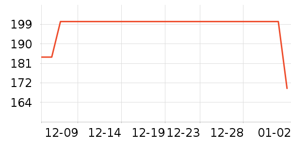 �Ź�������ʷ�۸�