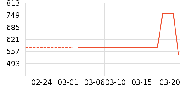 �ȿƱ���/�����ʷ�۸�