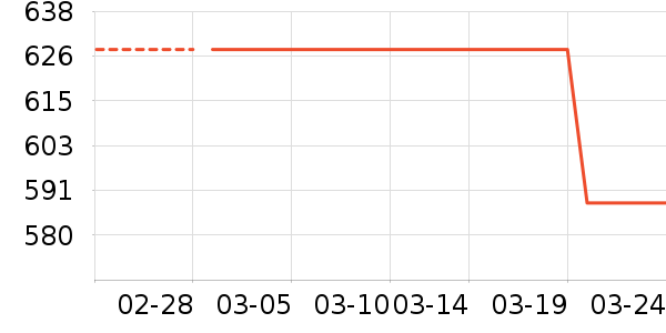 �ȿƱ���/�����ʷ�۸�