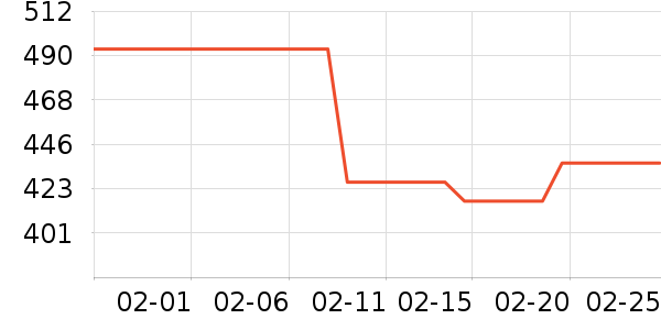 ��������ʷ�۸�