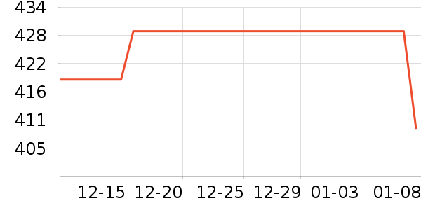 ����������е��ʷ�۸�