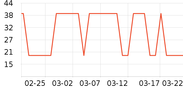 ����/������ʷ�۸�