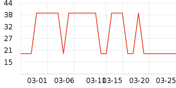 ����/������ʷ�۸�