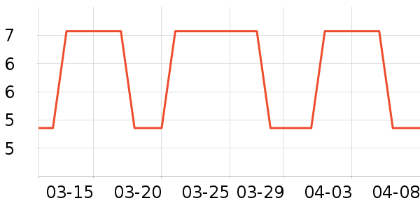 ������ʷ�۸�