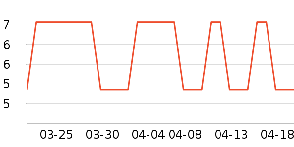 ������ʷ�۸�