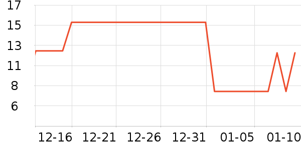 ʮ�µ���������ʷ�۸�