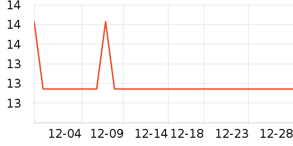 �Ź�������ʷ�۸�