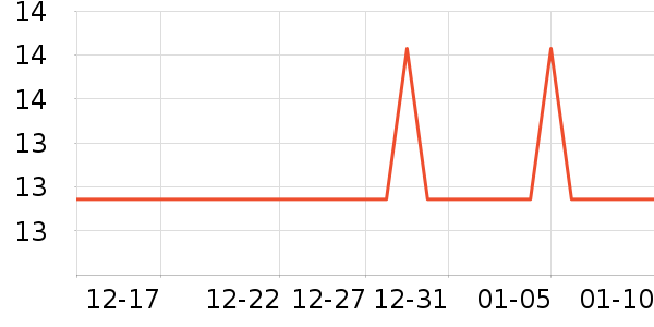 �Ź�������ʷ�۸�